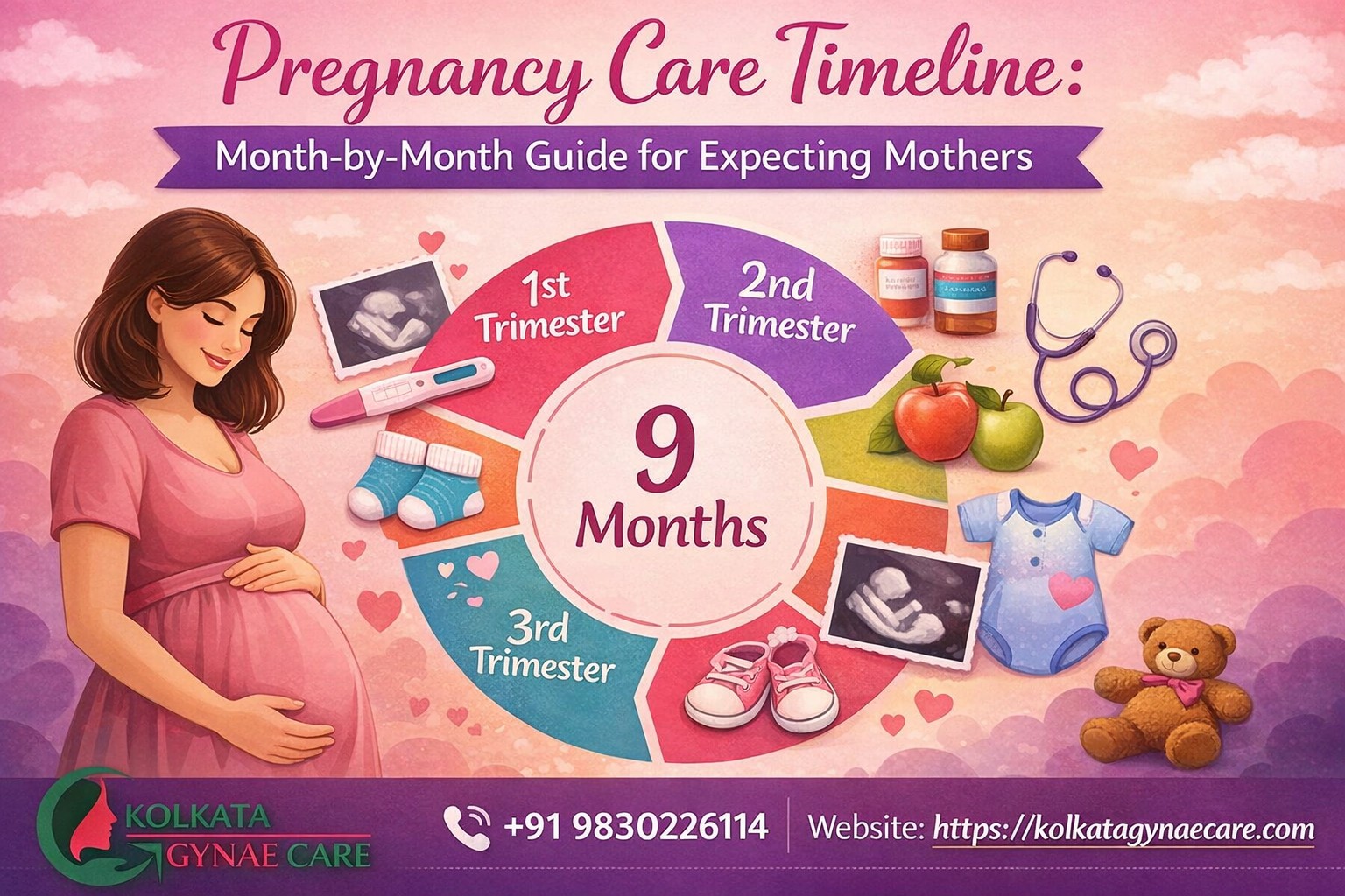 Pregnancy Care Timeline: Month-by-Month Guide for Expecting Mothers